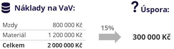 Příklad výpočtu úspory - fyzická osoba