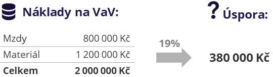 Příklad výpočtu úspory - právnická osoba